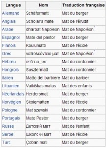 Mat du Berger diverses langues